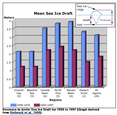 Mean sea ice draft