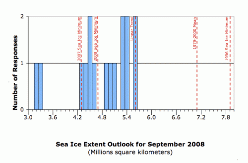 Figure 5b