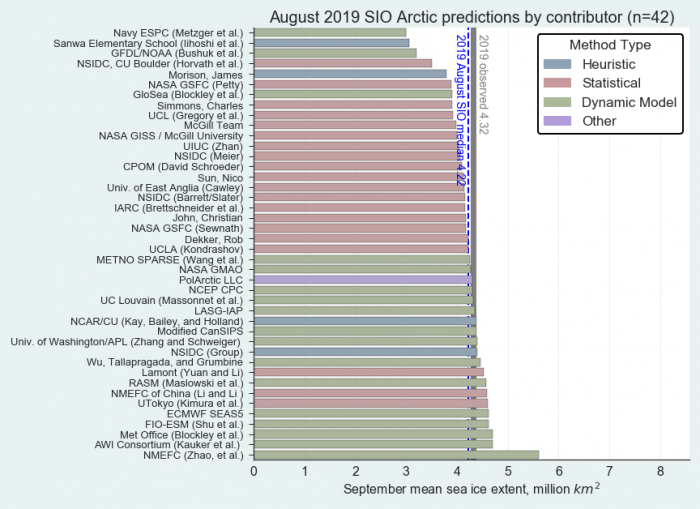 2019: Post-Season Report