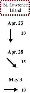 St. Lawrence Island wind direction and speed