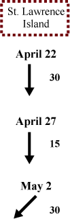 St. Lawrence Island wind direction and speed