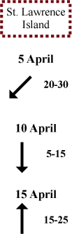 St. Lawrence Island wind direction and speed