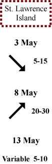 St. Lawrence Island wind direction and speed