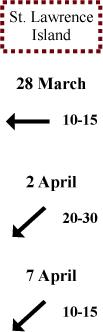 St. Lawrence Island wind direction and speed