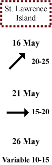 St. Lawrence Island wind direction and speed