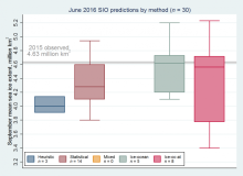 2016 Sea Ice Outlook June Report Now Available