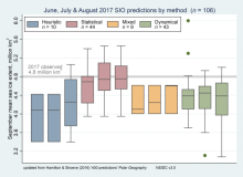 Sea Ice Outlook